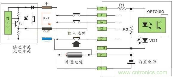 PLC與傳感器的接線都不會，還學啥PLC？