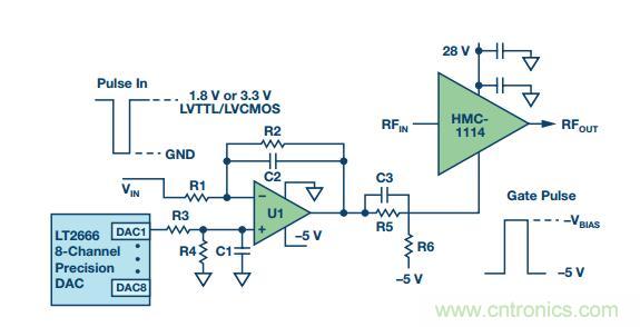 能否在 200 ns 內(nèi)開(kāi)啟或關(guān)閉RF源？