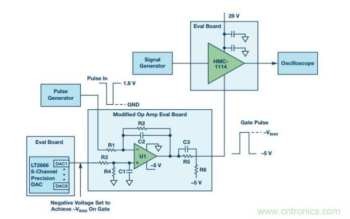 能否在 200 ns 內(nèi)開(kāi)啟或關(guān)閉RF源？