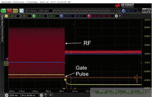 能否在 200 ns 內(nèi)開(kāi)啟或關(guān)閉RF源？