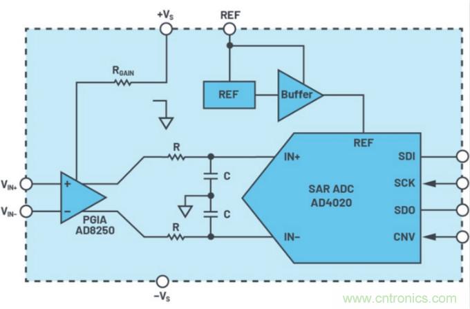 數(shù)據(jù)采集系統(tǒng)精度要求極高？這個(gè)方法讓你輕松實(shí)現(xiàn)