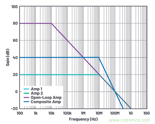 1+1>2！這樣同時實現(xiàn)高精度與高功率