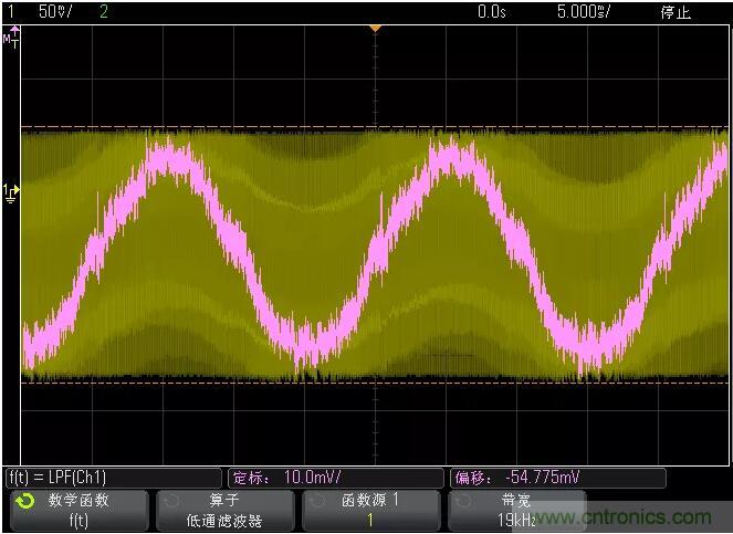 如何通過(guò)脈寬變化趨勢(shì)分析SPWM波形？