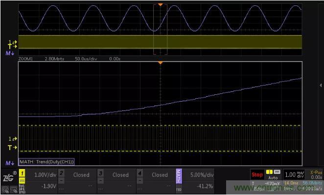 如何通過(guò)脈寬變化趨勢(shì)分析SPWM波形？