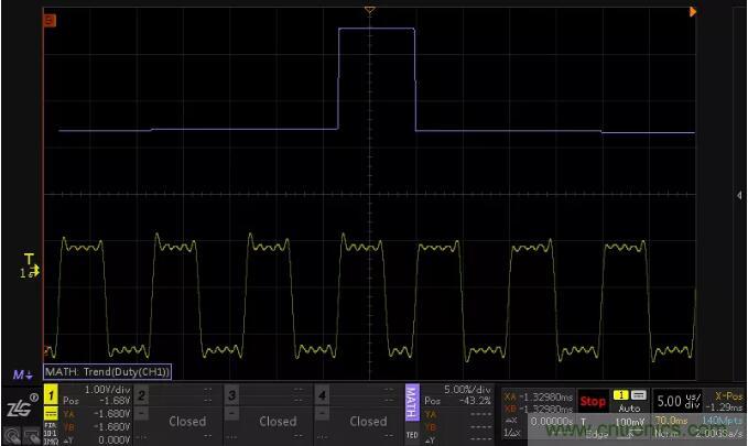如何通過(guò)脈寬變化趨勢(shì)分析SPWM波形？