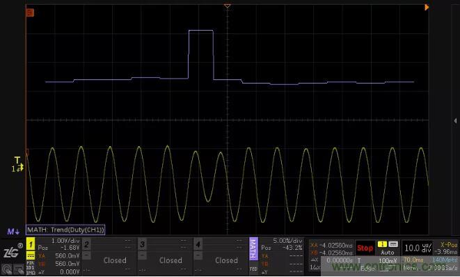 如何通過(guò)脈寬變化趨勢(shì)分析SPWM波形？