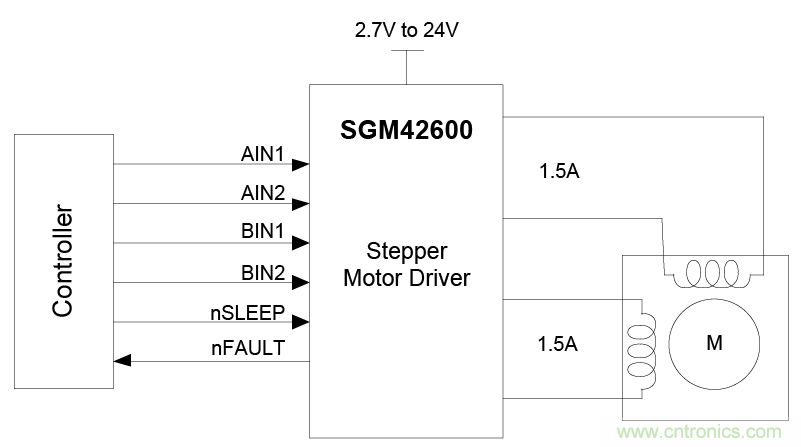 適用于辦公自動(dòng)化設(shè)備、機(jī)器人的高性能直流集成型電機(jī)驅(qū)動(dòng)器