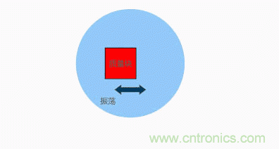 MEMS陀螺儀是如何工作的？