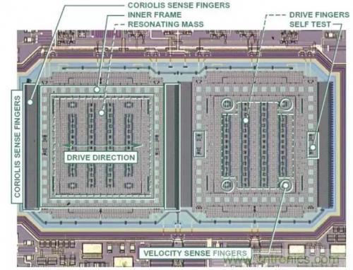MEMS陀螺儀是如何工作的？