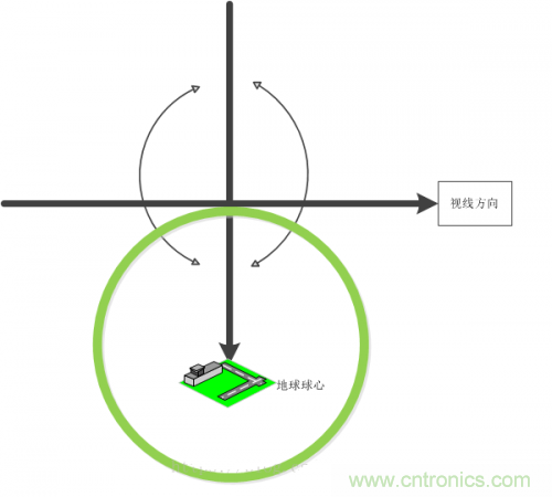 MEMS陀螺儀是如何工作的？