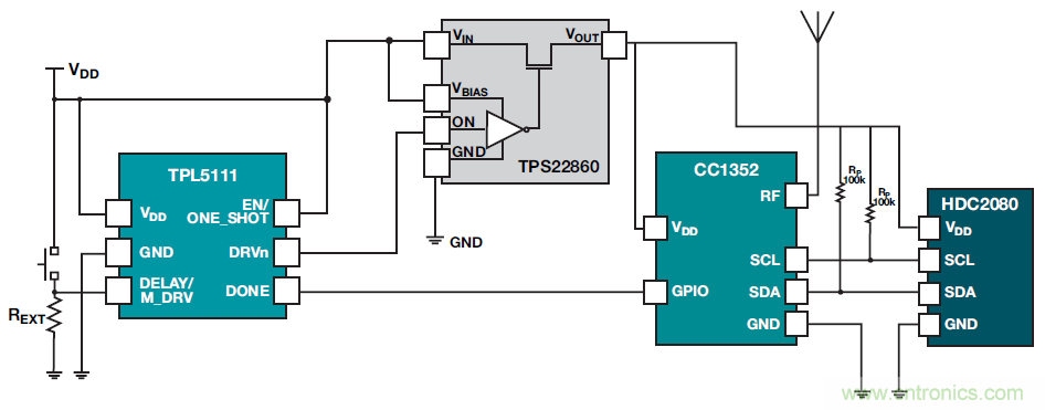 如何優(yōu)化樓宇和家居自動(dòng)化設(shè)計(jì)以提高能效？