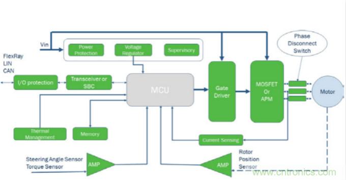 增強的電動助力轉(zhuǎn)向系統(tǒng)設(shè)計，更可靠，更節(jié)能！