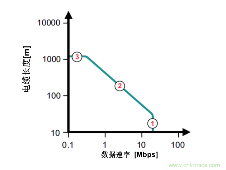隔離式收發(fā)器難題是否讓您輾轉反側，我們知道的都告訴您！