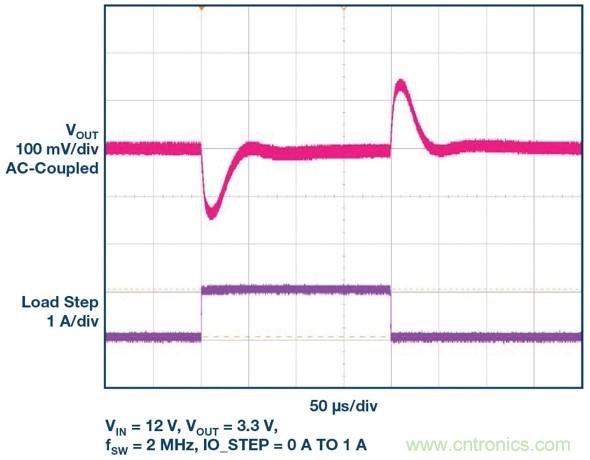 采用BGA封裝的低EMI &mu;Module穩(wěn)壓器有助于簡化設計