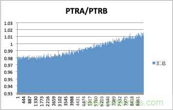拒絕誤報！實(shí)例測試這款A(yù)DI煙霧探測器！