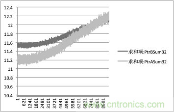 拒絕誤報！實(shí)例測試這款A(yù)DI煙霧探測器！