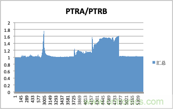 拒絕誤報！實(shí)例測試這款A(yù)DI煙霧探測器！