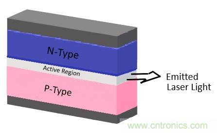 激光二極管可望進(jìn)軍照明市場(chǎng)？