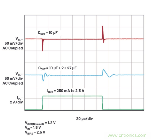 受電源IC需求挑戰(zhàn)，輕松實(shí)現(xiàn)精確調(diào)節(jié)的電源電壓！