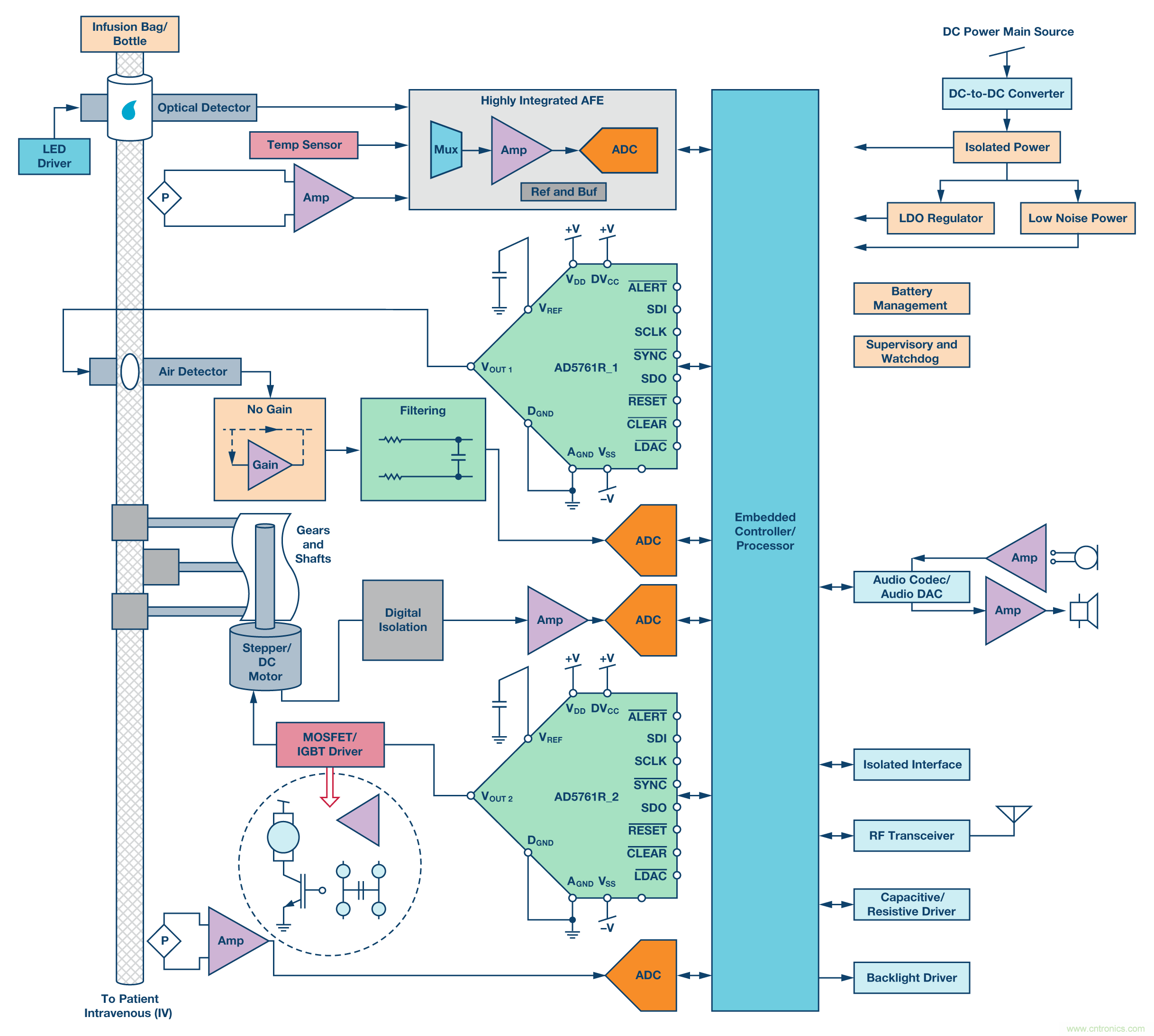 新型、完整、高分辨率、多功能、雙極性DAC： 易于使用的通用解決方案