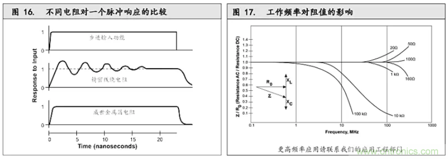 10個技術(shù)理由：金屬箔電阻內(nèi)在特殊設(shè)計(jì)