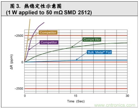 10個技術(shù)理由：金屬箔電阻內(nèi)在特殊設(shè)計(jì)