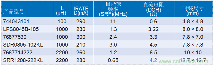 為工業(yè)4.0啟用可靠的基于狀態(tài)的有線監(jiān)控&mdash;&mdash;第2部分