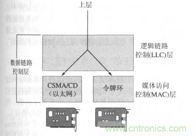 一點點了解數據通信，數據通信原理介紹(下)