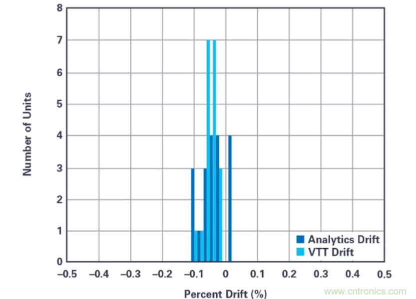拒絕&ldquo;偷電賊&rdquo;，這款高精度電表監(jiān)測解決方案的&ldquo;實戰(zhàn)演練&rdquo;！
