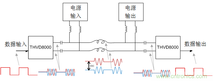 用于電力線通信的帶OOK調(diào)制的RS-485收發(fā)器如何簡(jiǎn)化總線設(shè)計(jì)并降低成本？