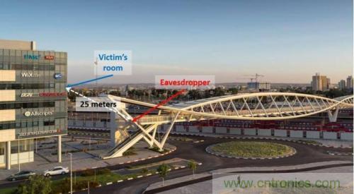 一個(gè)燈泡，是如何實(shí)現(xiàn)竊聽技術(shù)的？