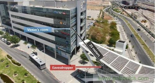 一個(gè)燈泡，是如何實(shí)現(xiàn)竊聽技術(shù)的？