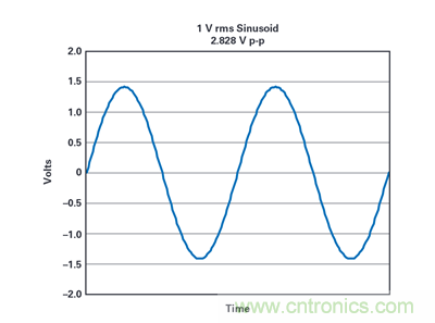 到底該不該使用rms功率呢？看了這篇就明白了~