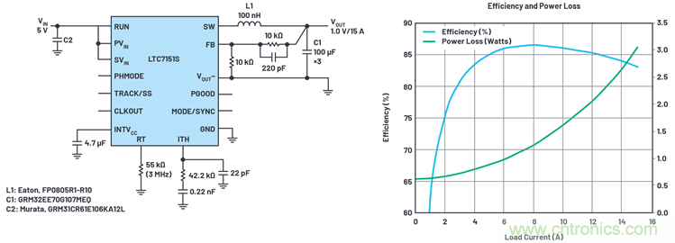 使用高效率、高頻率、低EMI DC/DC轉(zhuǎn)換器降低對陶瓷電容的電源要求