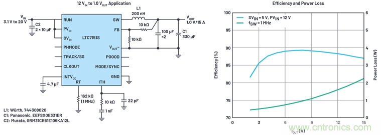 使用高效率、高頻率、低EMI DC/DC轉(zhuǎn)換器降低對陶瓷電容的電源要求