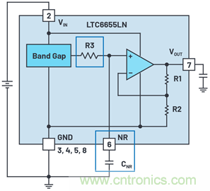 為何基準電壓噪聲非常重要？