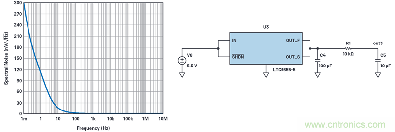 為何基準電壓噪聲非常重要？