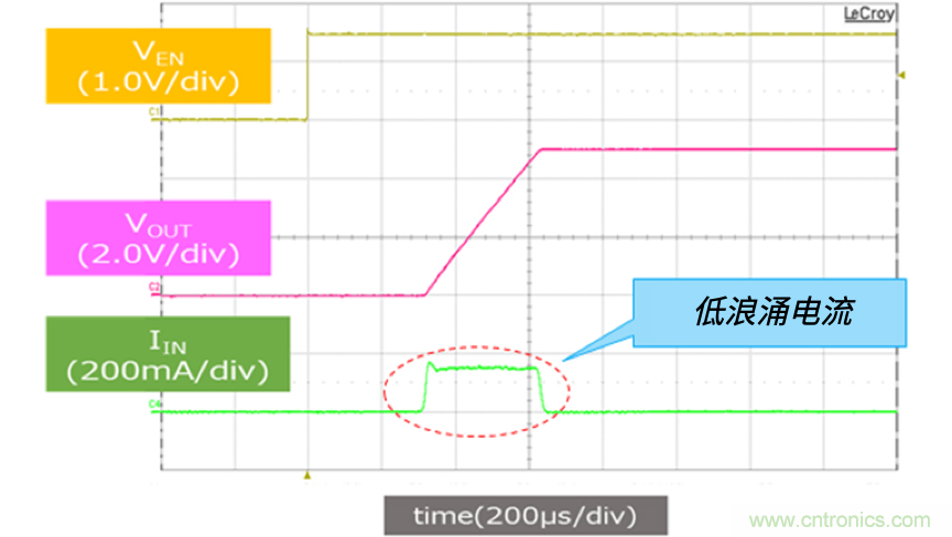 顛覆傳統(tǒng)！原來&ldquo;保險絲&rdquo;還可以這樣設(shè)計~