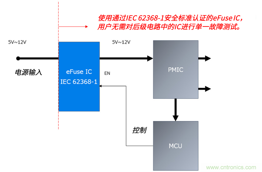 顛覆傳統(tǒng)！原來&ldquo;保險絲&rdquo;還可以這樣設(shè)計~