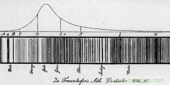 如何給太陽做&ldquo;CT&rdquo;？