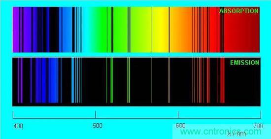 如何給太陽做&ldquo;CT&rdquo;？