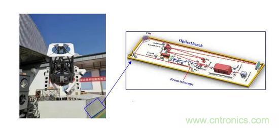 如何給太陽做&ldquo;CT&rdquo;？