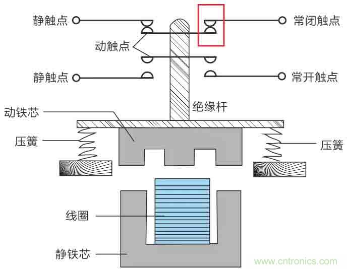 基站停電，后備電源耗盡！怎么辦？