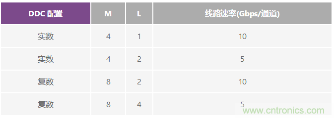GSPS ADC開拓多頻段接收機(jī)的新疆域 &mdash;&mdash; 第一部分