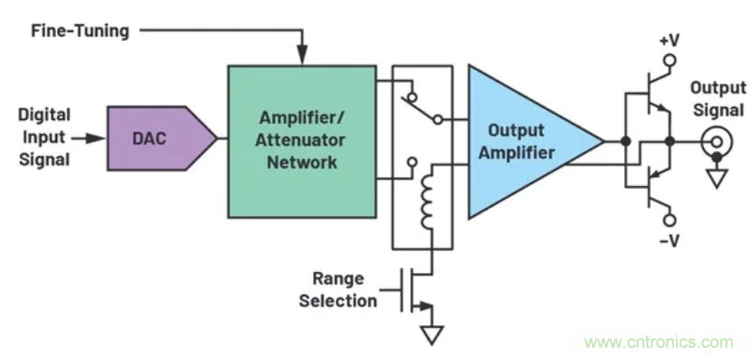 如何搭建小型又經(jīng)濟(jì)的輸出級？