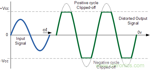 運(yùn)算放大器中&ldquo;軌到軌&rdquo;的意義