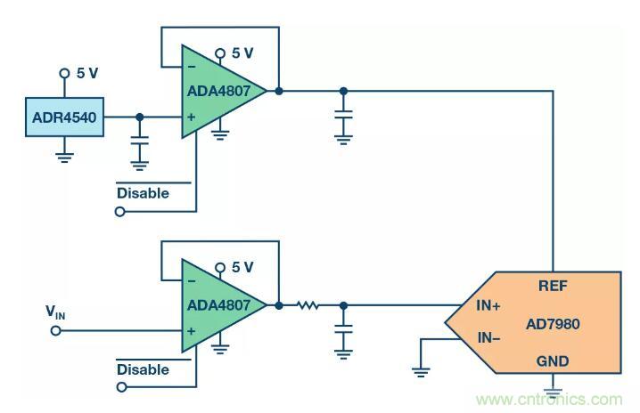 禁用引腳還能節(jié)省這么多的功耗？我不信