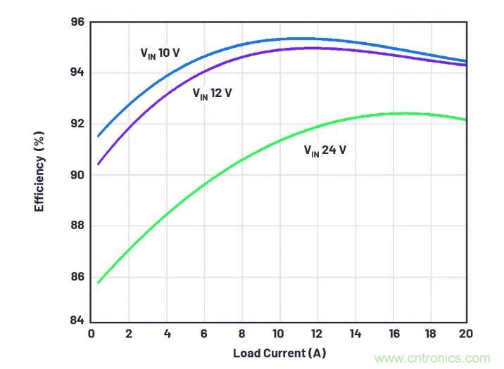 走向先進電源便捷設計之路，或許你該直接選擇它？