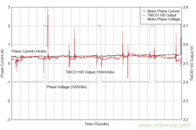 低漂移、高精度、直插式隔離磁性電機(jī)電流測(cè)量