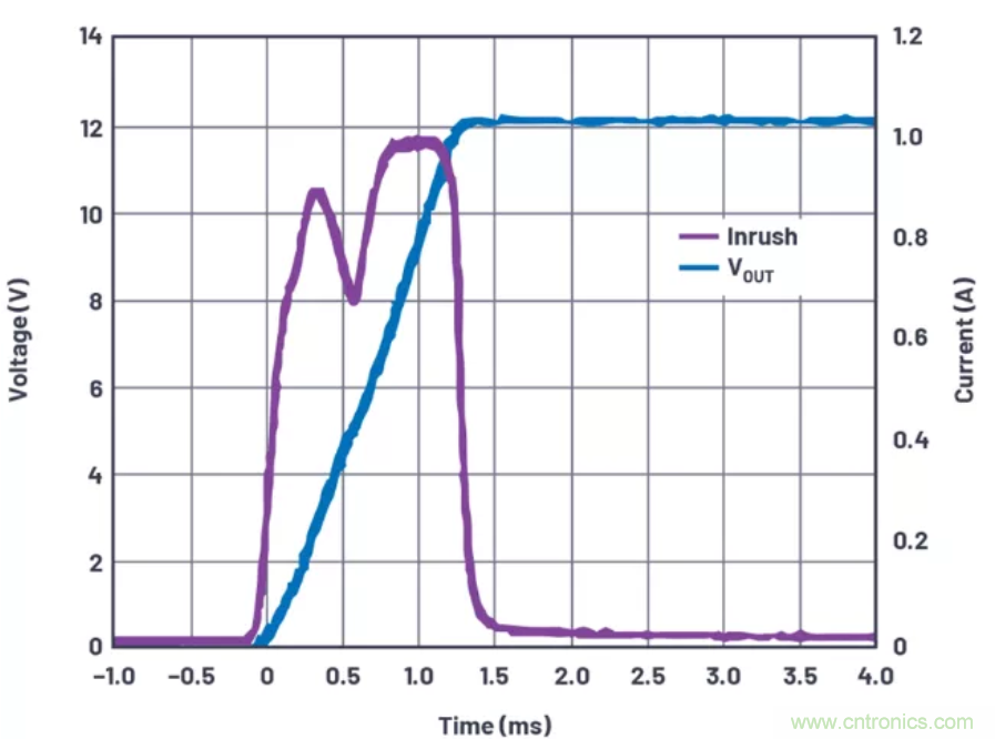 為你的系統(tǒng)保駕護(hù)航，專用欠壓/過壓保護(hù)器件你心動了嗎？